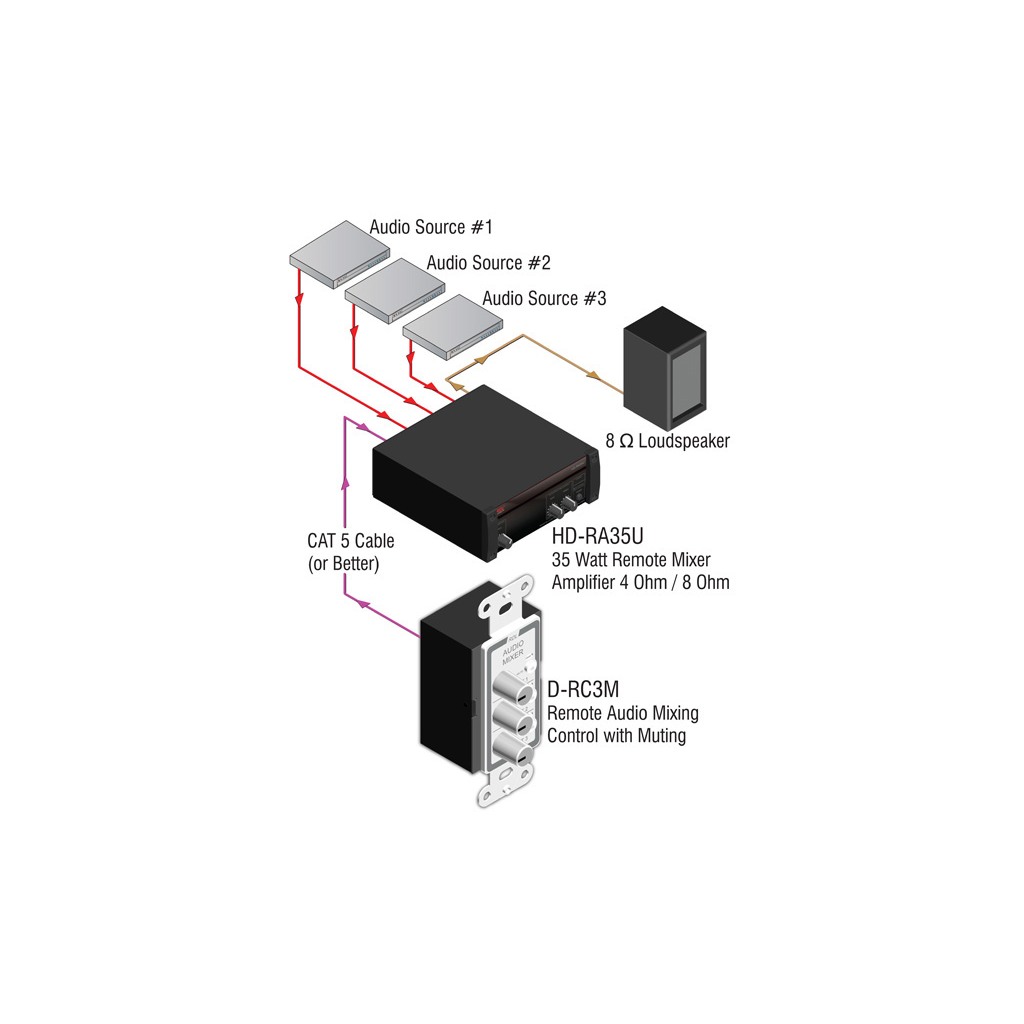 RDL D-RC3M – fjernkontroll – bilde 2