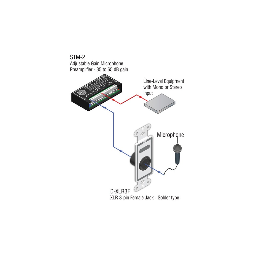 RDL D-XLR3F – tilkoblingsplate – bilde 2