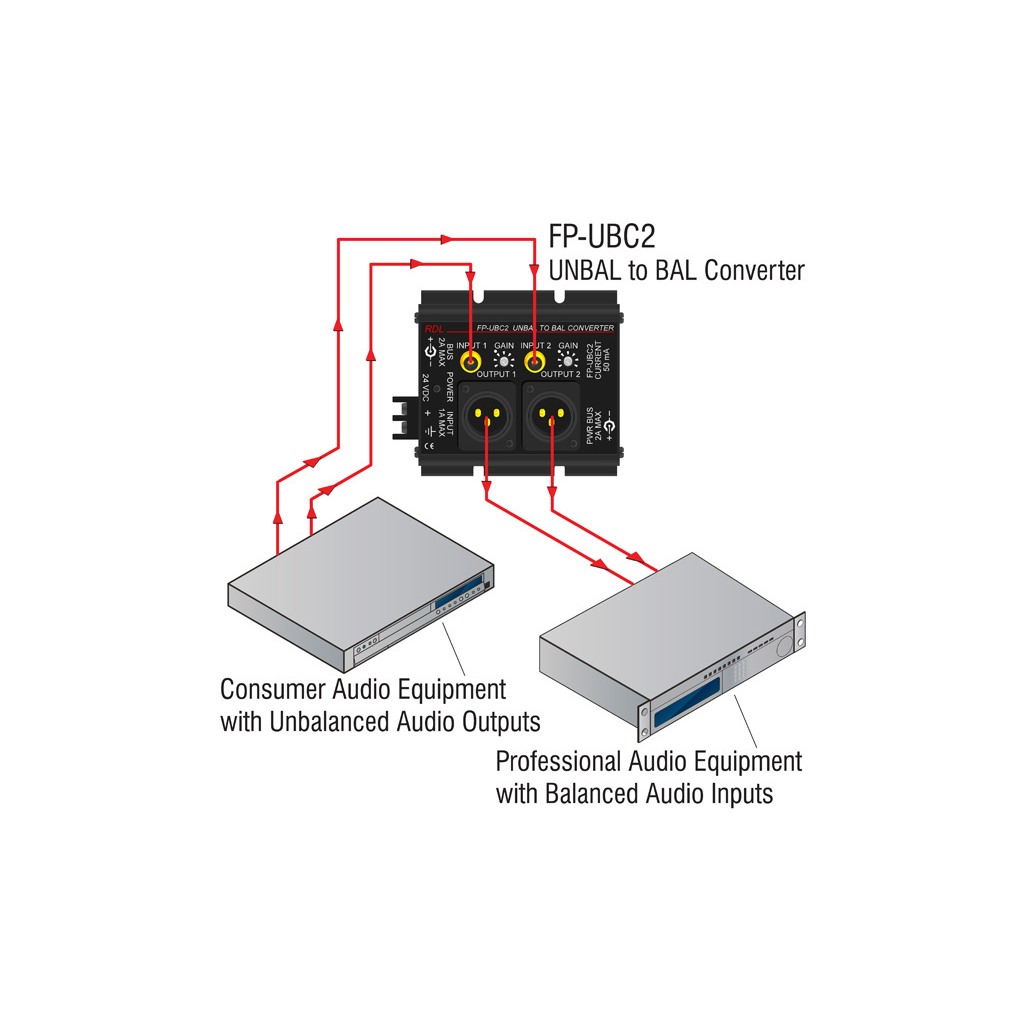 RDL FP-UBC2 – signalkonverter – bilde 2