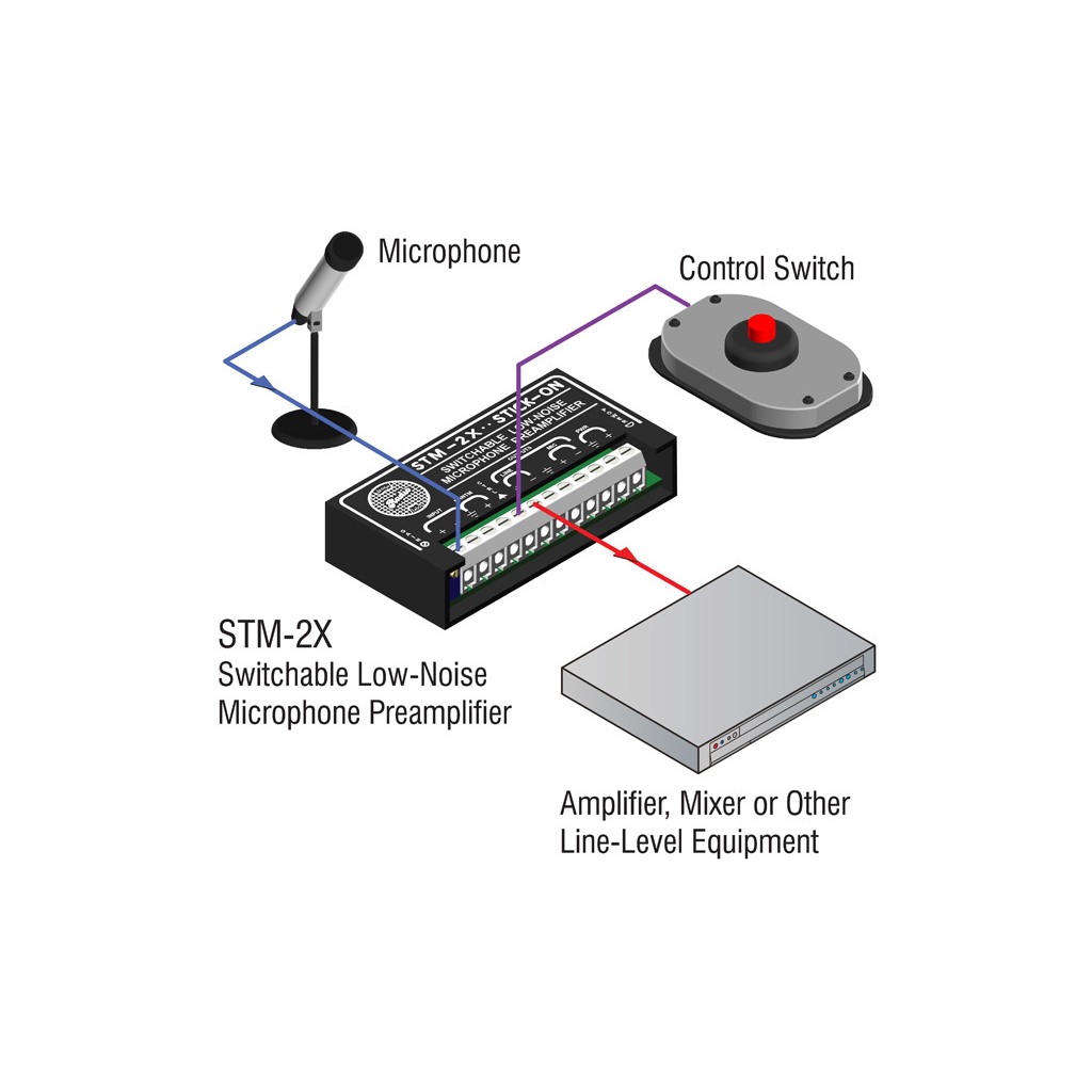 RDL STM-2X – lydmodul – bilde 2
